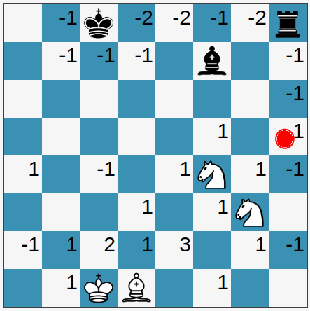 new web based novel chess puzzle based on sudoku and minesweeper on a chess board game
